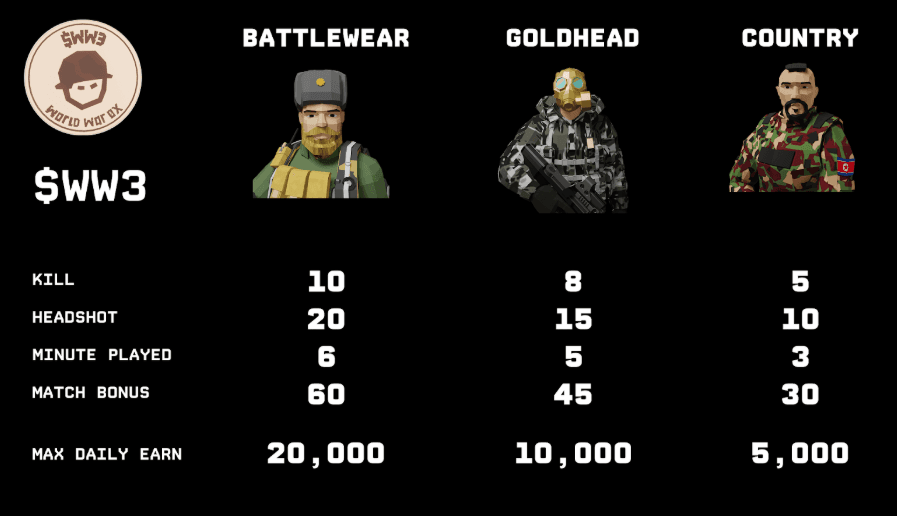 WW3
